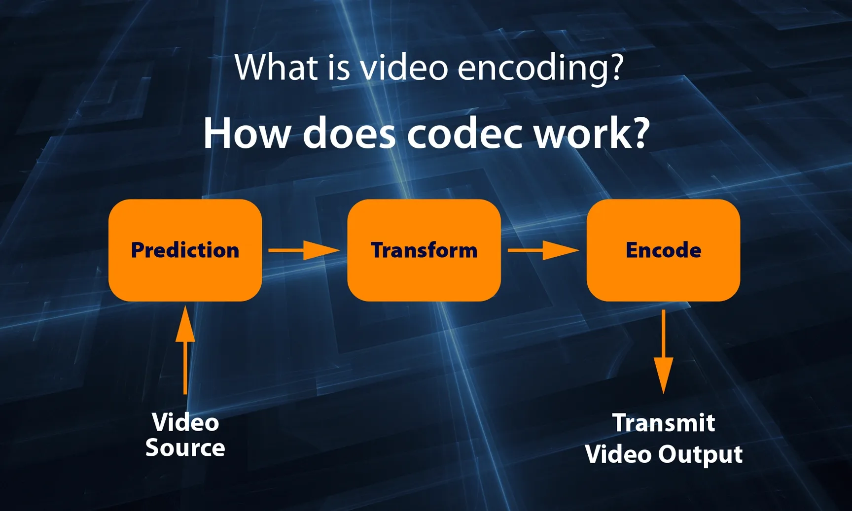 TensorPix:  how does codec work 