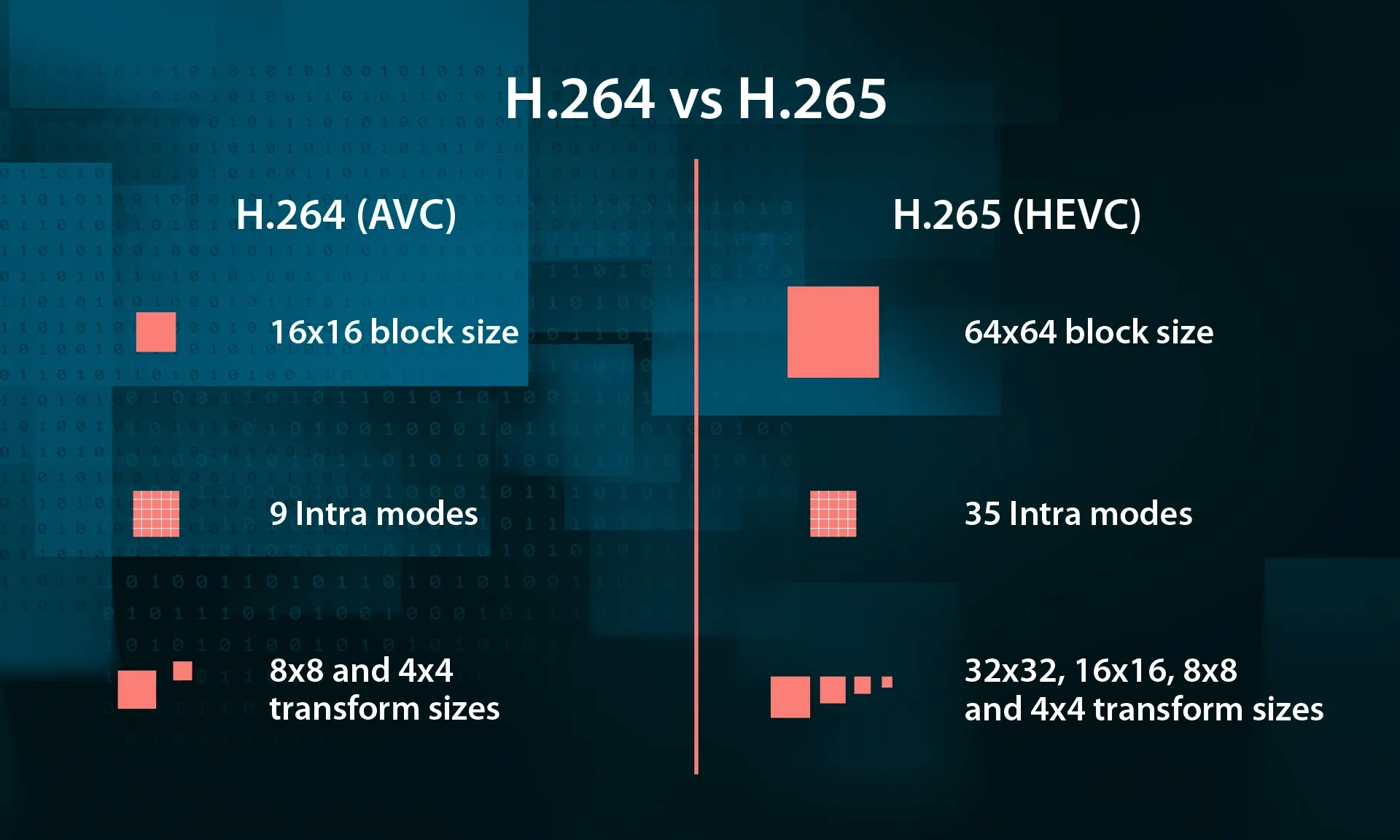 TensorPix: H.264 vs H.265