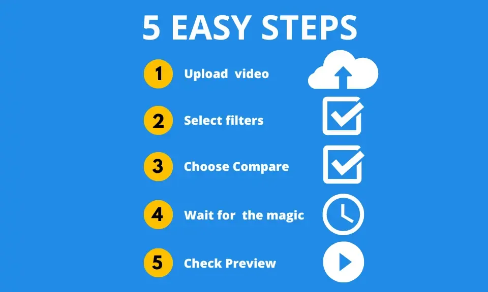 How to Upload a Video to  in 6 Easy Steps