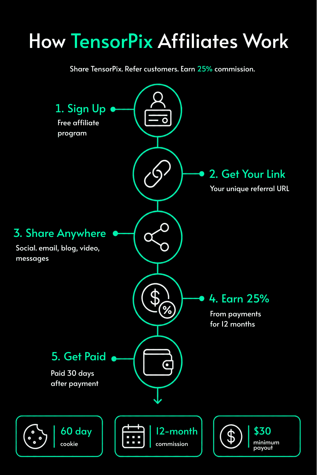 TensorPix Affiliate Program 