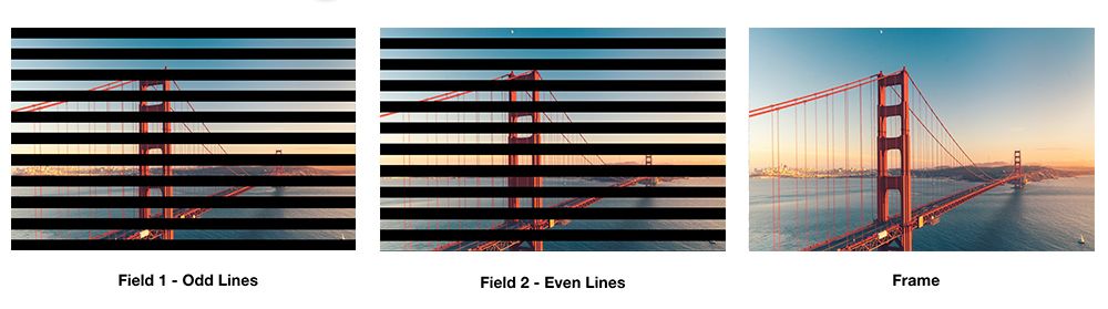 What is a non-interlaced display?