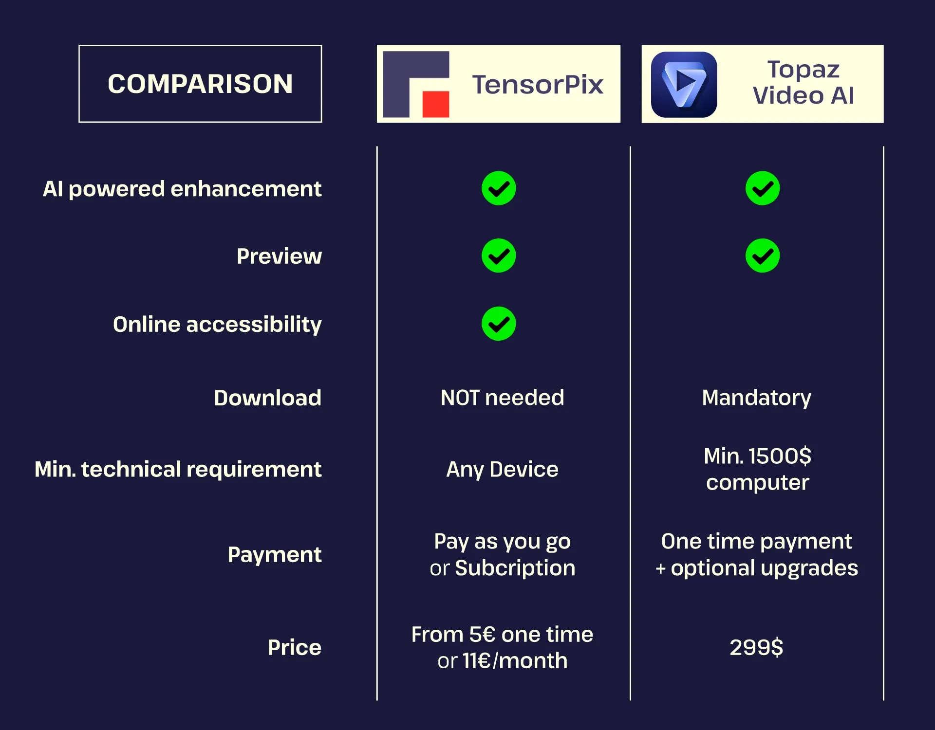TensorPix-Topaz-comparison.webp